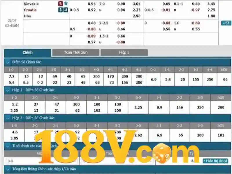 Hướng Dẫn Đăng Nhập 188V